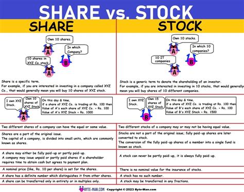 stake meaning in economics|The Difference Between Stocks, Stakes, and Shares .